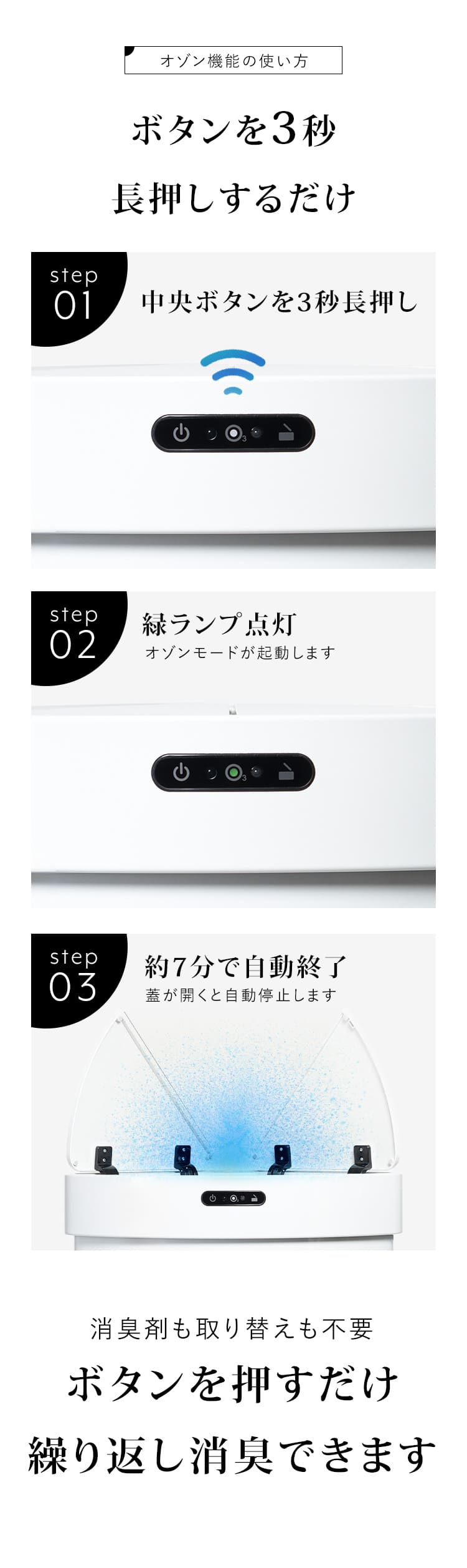 使い方