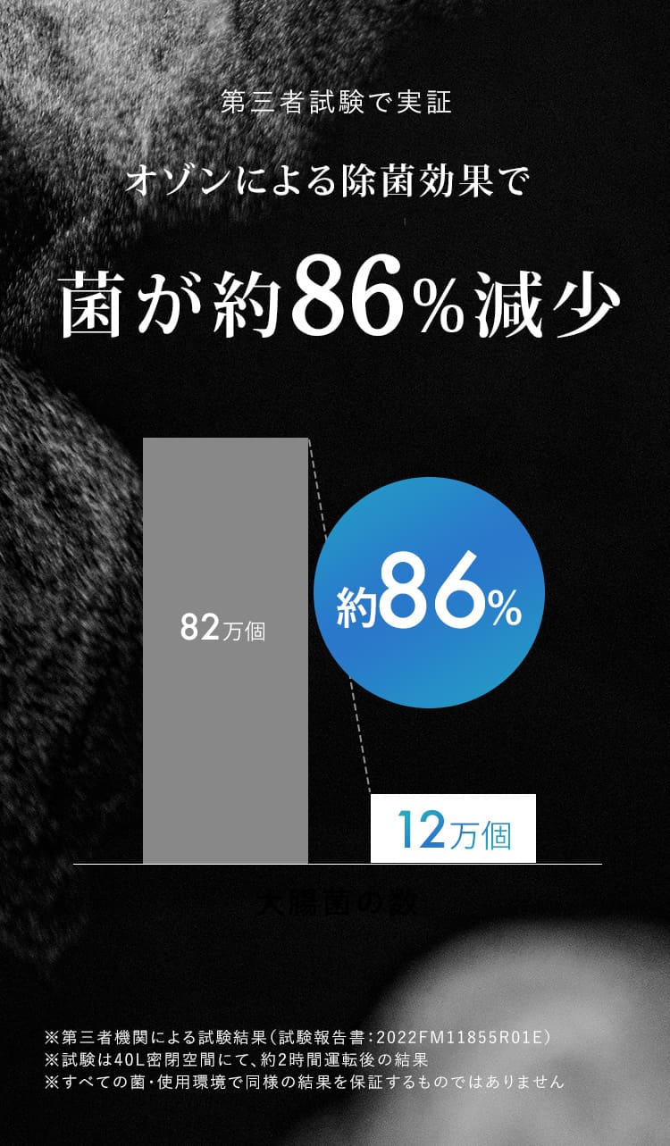 菌86%減